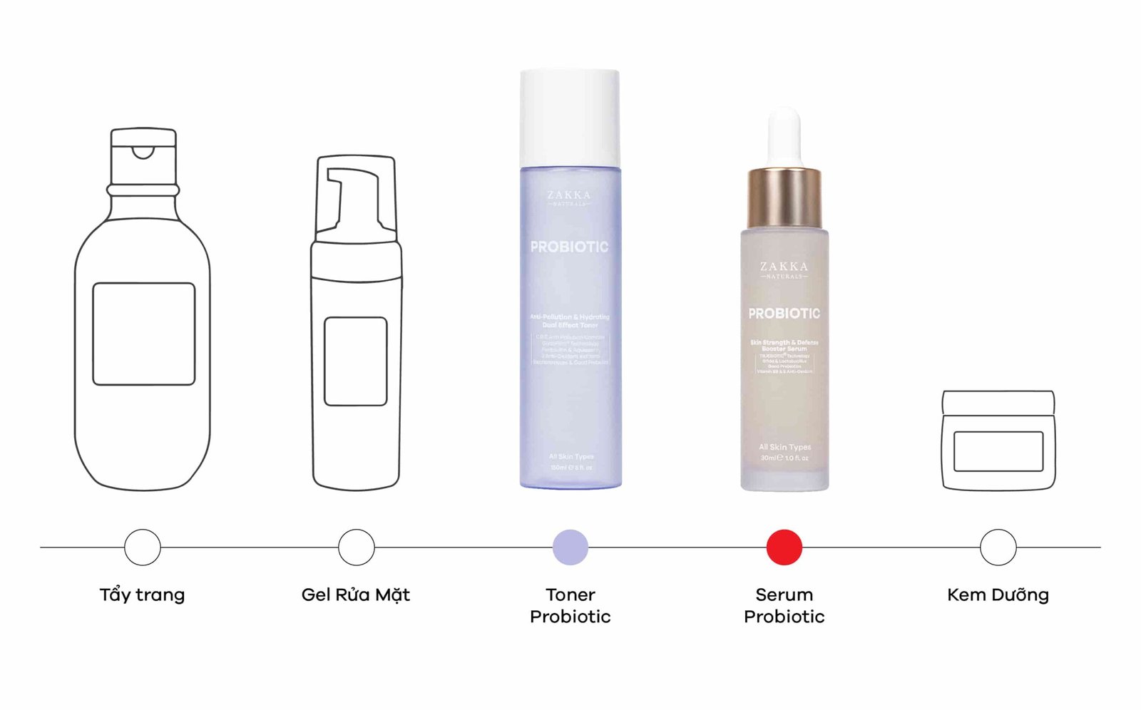 Zakka Naturals - Probiotics