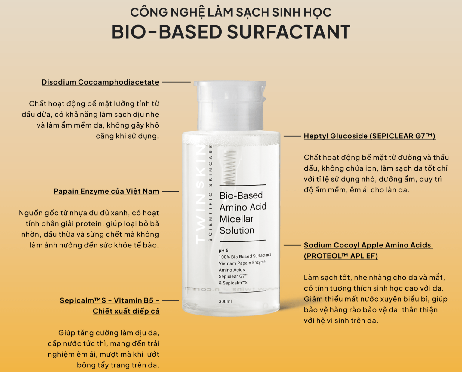 Twins Skin - BIO-BASED AMINO ACID MICELLAR SOLUTION