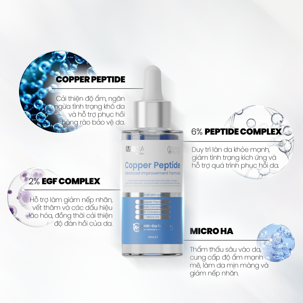 MD CARE - Copper Peptide Serum - Advanced Improvement Formula