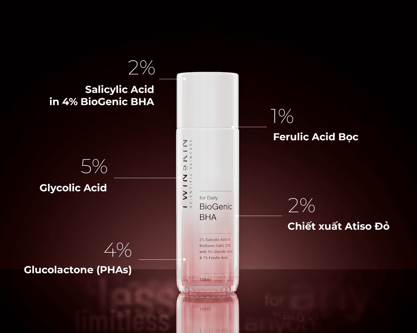 Twins Skin - BIOGENIC BHA FOR DAILY